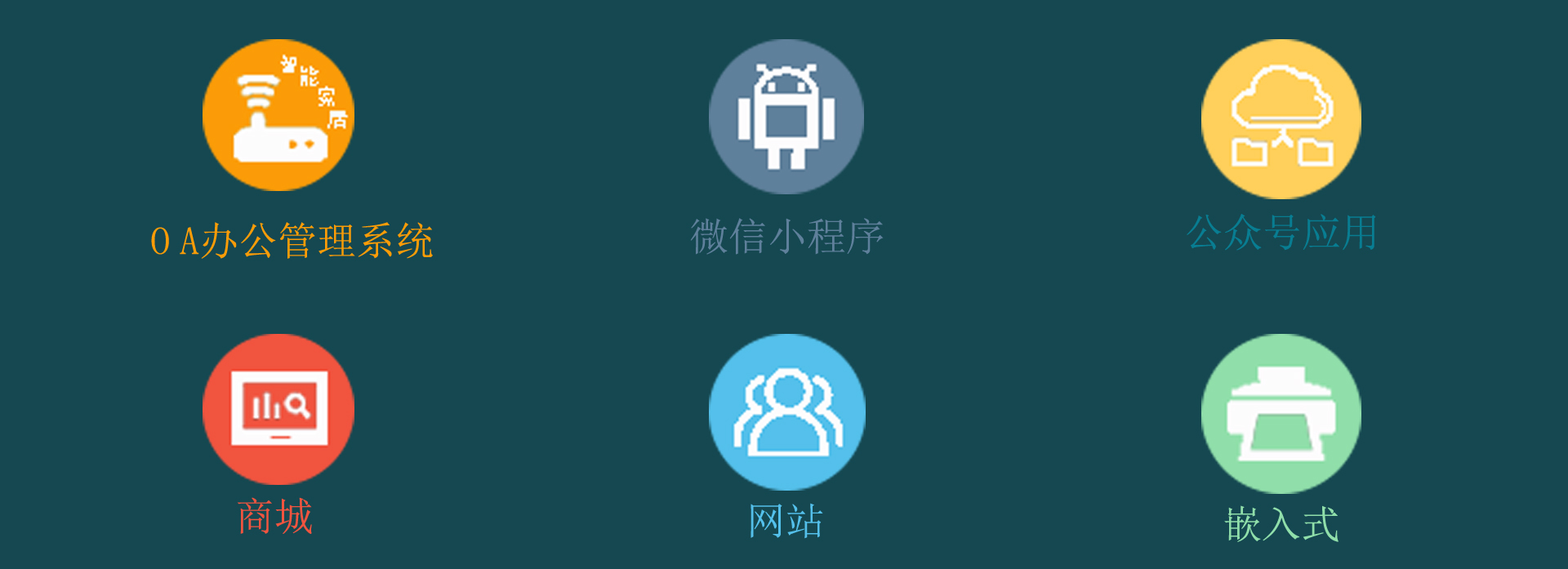 贵阳主要业务